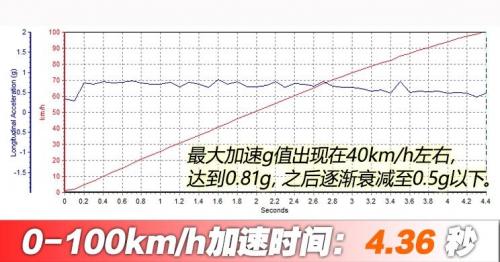 汽車(chē)之家純電車(chē)消費(fèi)滿意度排行，小鵬G3穩(wěn)坐緊湊之王