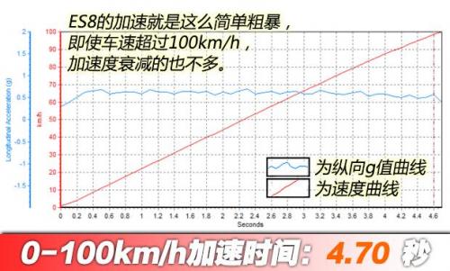 汽車(chē)之家純電車(chē)消費(fèi)滿意度排行，小鵬G3穩(wěn)坐緊湊之王