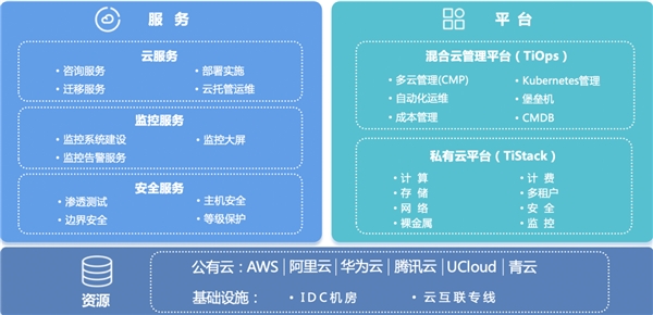 云管理服務(wù)商新鈦云服受邀加入上海物流與供應(yīng)鏈企業(yè)家協(xié)會