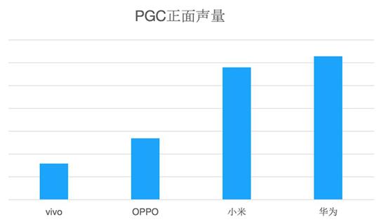 手機(jī)品牌的深情表白，消費(fèi)者可曾感知到