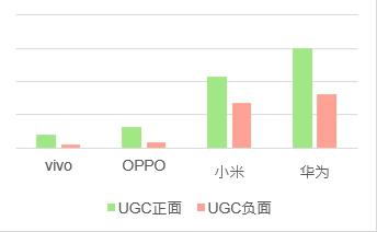 手機(jī)品牌的深情表白，消費(fèi)者可曾感知到