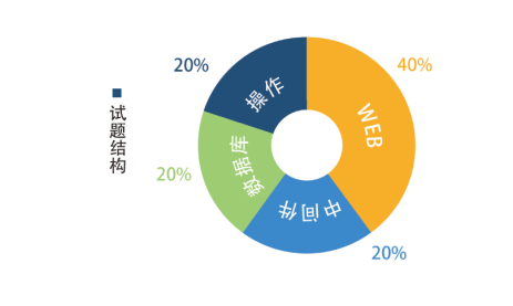 北京cisp好考嗎，CISP報(bào)名考試送筆記本電腦