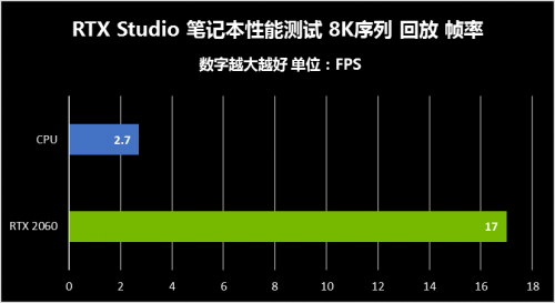 8K時(shí)代已來，現(xiàn)有創(chuàng)作者設(shè)備或面臨淘汰？