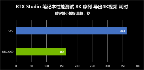 8K時(shí)代已來，現(xiàn)有創(chuàng)作者設(shè)備或面臨淘汰？