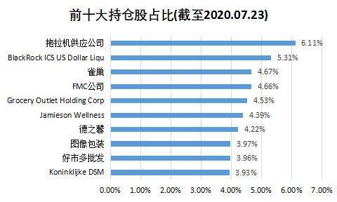 老虎證券基金超市：下跌的全球農(nóng)產(chǎn)品價(jià)格暗藏投資良機(jī)？