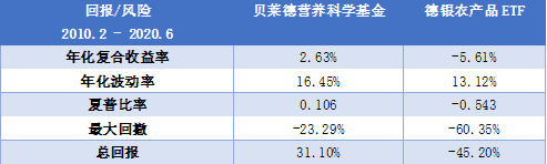 老虎證券基金超市：下跌的全球農(nóng)產(chǎn)品價(jià)格暗藏投資良機(jī)？