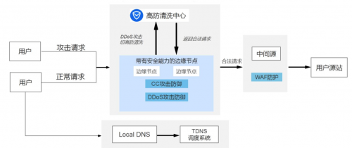 騰訊云SCDN榮獲“IPv6最佳實踐”獎項，助力中國IPv6加速發(fā)展