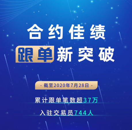 合約交易為什么選擇Bitget？