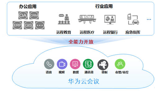 “華為企業(yè)智慧屏+華為云會議”協(xié)同辦公，向上推動行業(yè)天花板