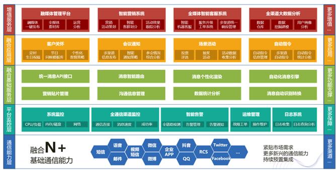 “跑馬圈地”再度升級(jí) 社交化運(yùn)營(yíng)成大勢(shì)所趨