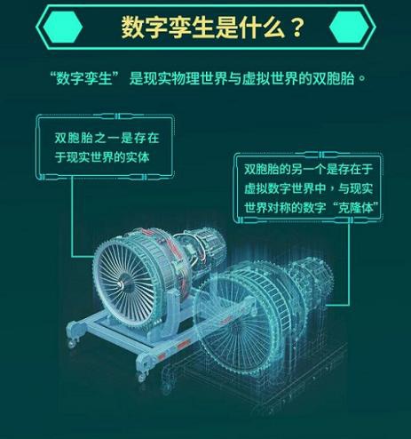 Gartner聯合樹根互聯重磅發(fā)布行業(yè)白皮書 數字孿生成企業(yè)轉型發(fā)展新驅動力