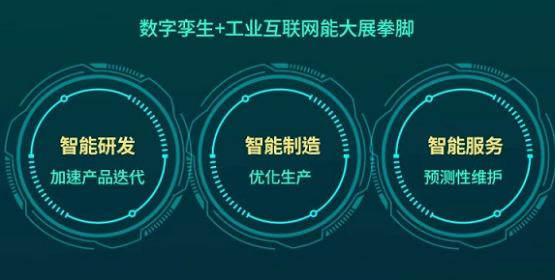 Gartner聯合樹根互聯重磅發(fā)布行業(yè)白皮書 數字孿生成企業(yè)轉型發(fā)展新驅動力