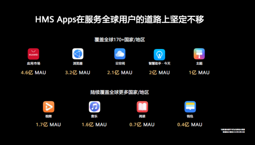 華為HMS生態(tài)助力中國互聯(lián)網(wǎng)創(chuàng)新走向全球