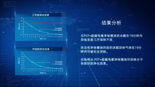 “場(chǎng)景+技術(shù)”雙輪驅(qū)動(dòng)，美的冰箱實(shí)現(xiàn)后疫情時(shí)代下的市場(chǎng)突圍