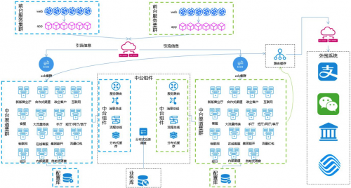 亞信科技助力浙江移動(dòng)完成核心業(yè)務(wù)系統(tǒng)灰度發(fā)布，夯實(shí)云原生能力