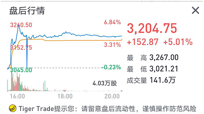 老虎證券：亞馬遜驚呆華爾街，是時(shí)候期待2萬億美元市值了？