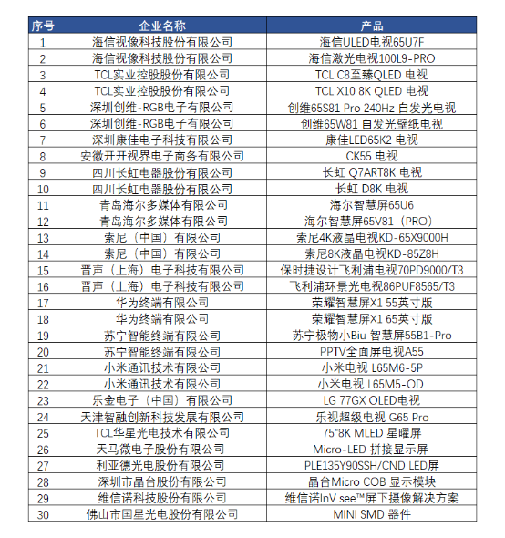 CRC第56屆2020年度彩電行業(yè)研究發(fā)布會成功召開