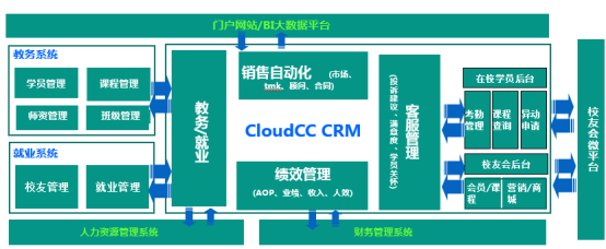 生態(tài)CRM實踐：仁和會計燃爆會計培訓(xùn)第一品牌