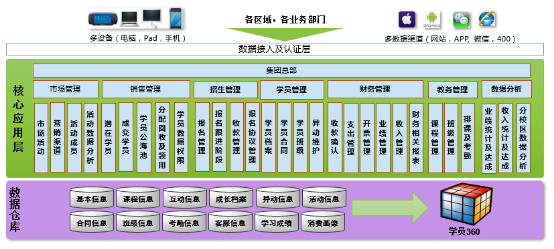 生態(tài)CRM實踐：仁和會計燃爆會計培訓(xùn)第一品牌