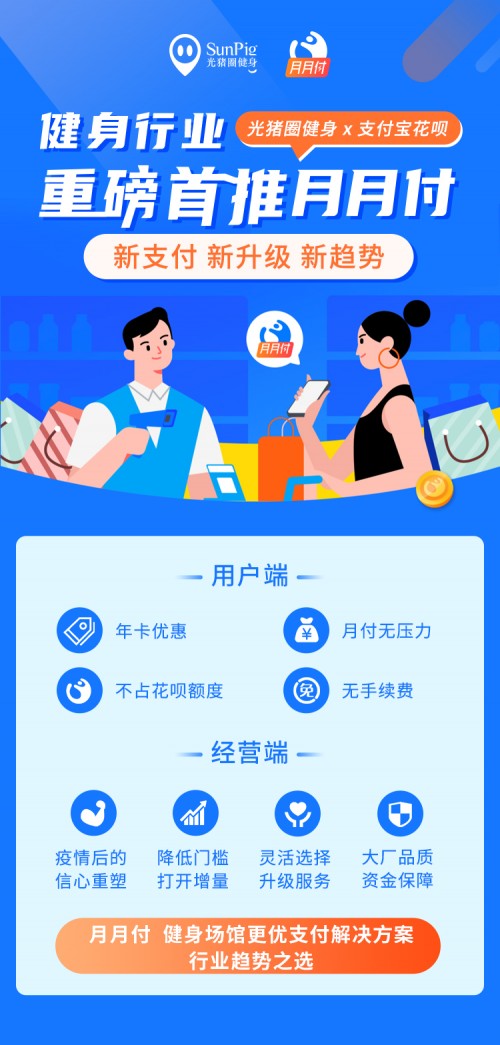 光豬圈健身聯(lián)合螞蟻花唄，健身行業(yè)首推“月月付”