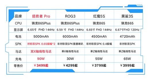 段位上不去？王者輔助用拯救者“拯救”上分難題