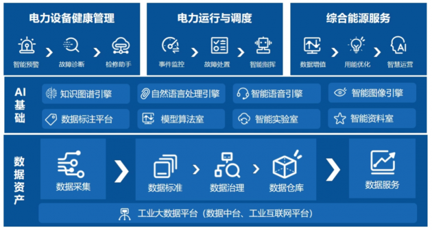 明略科技智慧電力亮相WAIC-助力電力行業(yè)智能化轉(zhuǎn)型