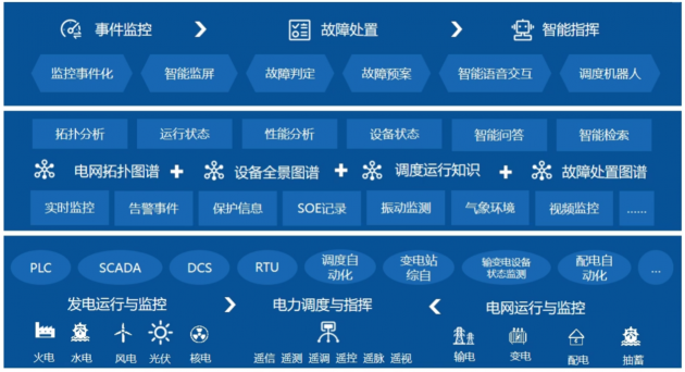 明略科技智慧電力亮相WAIC-助力電力行業(yè)智能化轉(zhuǎn)型