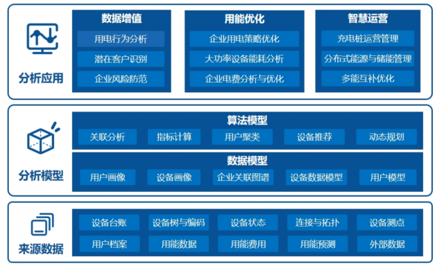 明略科技智慧電力亮相WAIC-助力電力行業(yè)智能化轉(zhuǎn)型