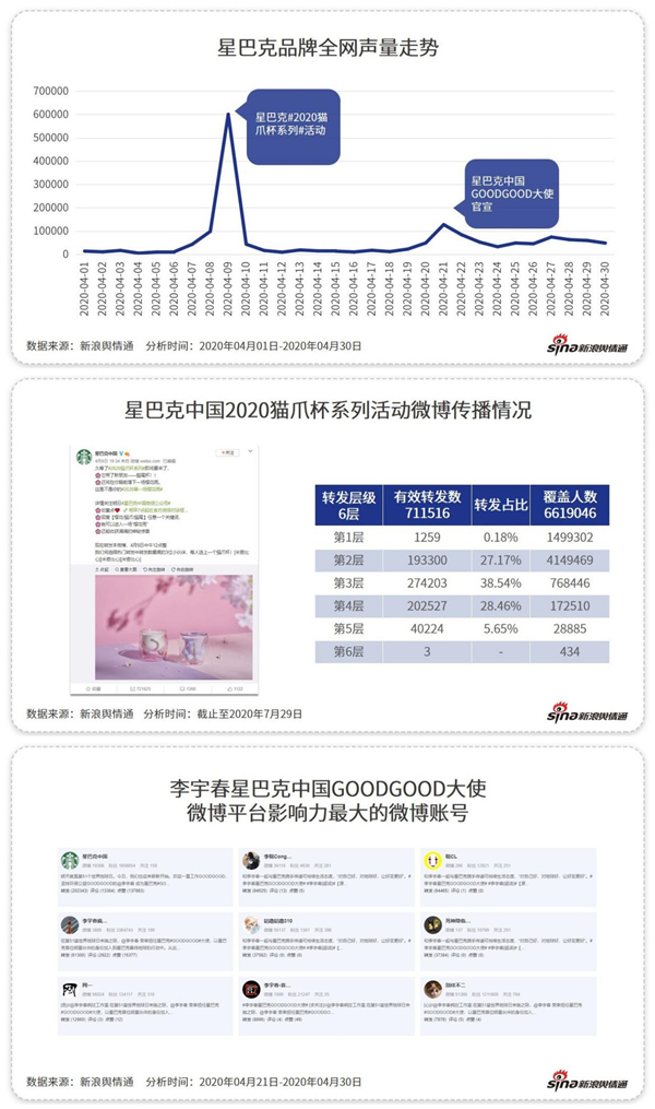 除了“補(bǔ)貼”，這些咖啡品牌憑什么吸引你？