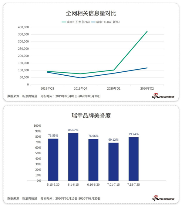 除了“補(bǔ)貼”，這些咖啡品牌憑什么吸引你？