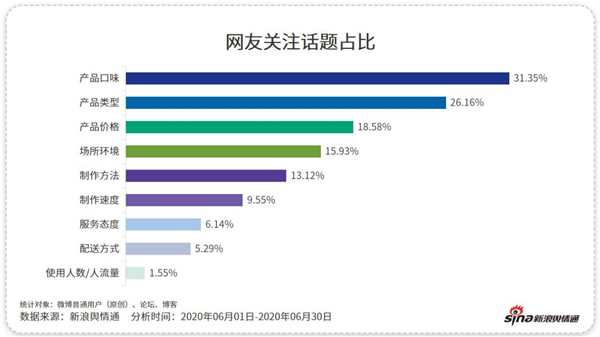 除了“補(bǔ)貼”，這些咖啡品牌憑什么吸引你？