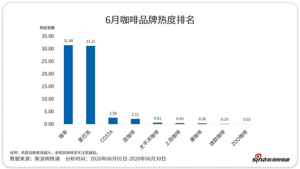 除了“補(bǔ)貼”，這些咖啡品牌憑什么吸引你？