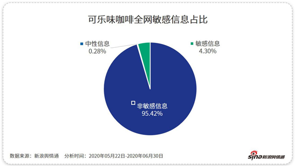 除了“補(bǔ)貼”，這些咖啡品牌憑什么吸引你？