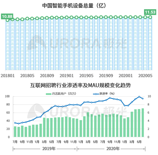 招聘行業(yè)的“天花板”到底在哪兒