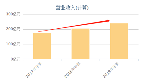 富途證券：錯(cuò)過(guò)了茅臺(tái)，還要錯(cuò)過(guò)農(nóng)夫山泉嗎？基金經(jīng)理這么說(shuō)！