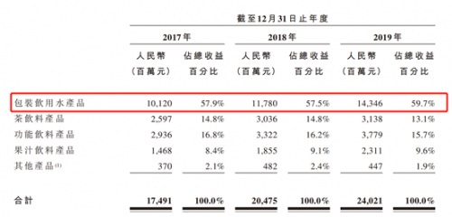 富途證券：錯(cuò)過(guò)了茅臺(tái)，還要錯(cuò)過(guò)農(nóng)夫山泉嗎？基金經(jīng)理這么說(shuō)！