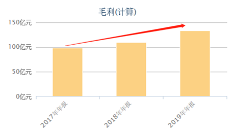 富途證券：錯(cuò)過(guò)了茅臺(tái)，還要錯(cuò)過(guò)農(nóng)夫山泉嗎？基金經(jīng)理這么說(shuō)！