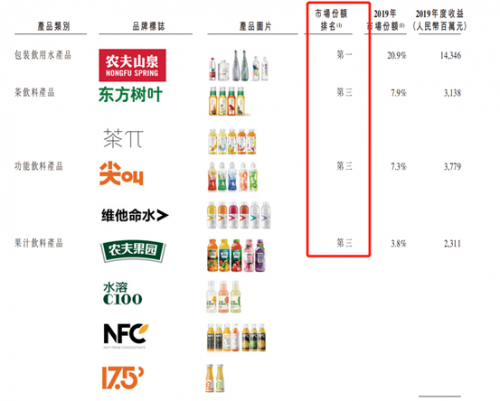 富途證券：錯(cuò)過(guò)了茅臺(tái)，還要錯(cuò)過(guò)農(nóng)夫山泉嗎？基金經(jīng)理這么說(shuō)！