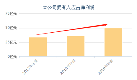 富途證券：錯(cuò)過(guò)了茅臺(tái)，還要錯(cuò)過(guò)農(nóng)夫山泉嗎？基金經(jīng)理這么說(shuō)！