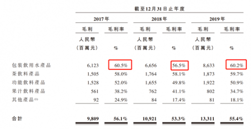 富途證券：錯(cuò)過(guò)了茅臺(tái)，還要錯(cuò)過(guò)農(nóng)夫山泉嗎？基金經(jīng)理這么說(shuō)！