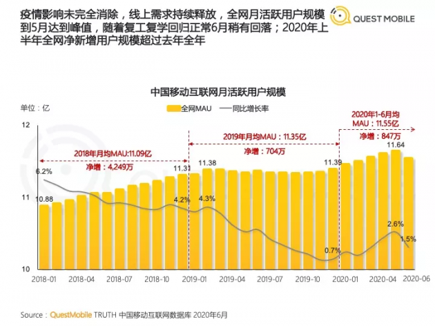 1300萬播放、五天漲粉150萬的抖音號，游良文化是怎么打造的？