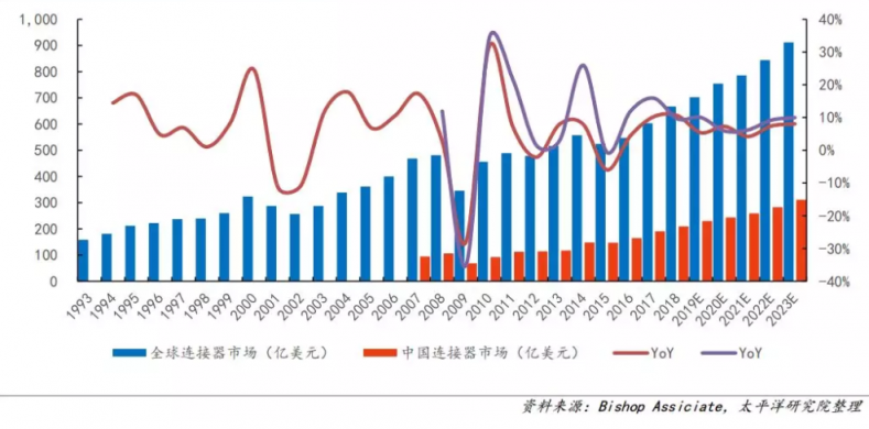 聚焦行業(yè)熱點(diǎn)趨勢 ICH2020深圳連接器線束展即將盛大開幕