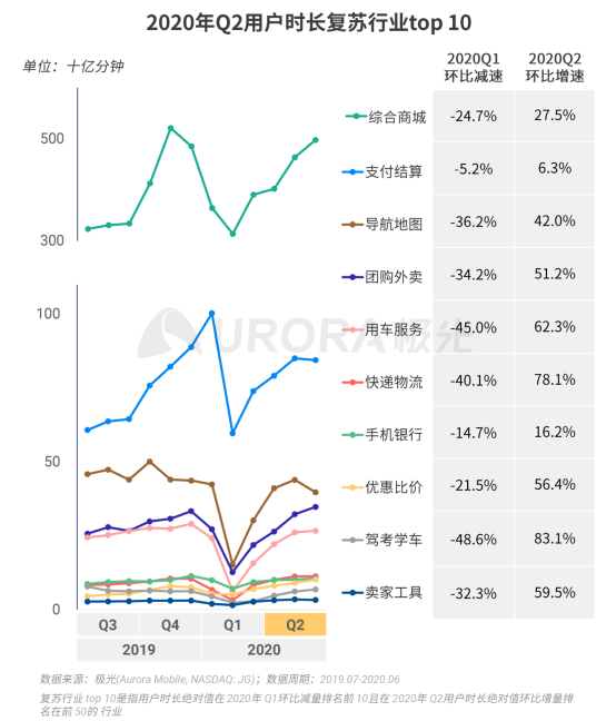 極光：2020Q2直播行情持續(xù)火爆，6月份滲透率上升至90.8%