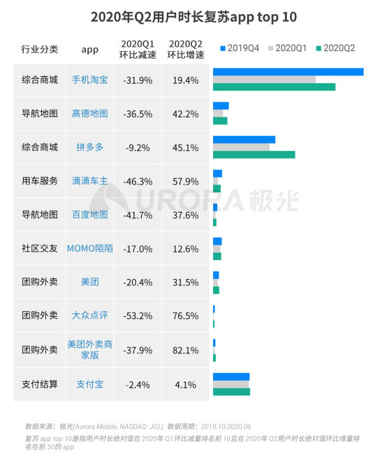 極光：2020Q2直播行情持續(xù)火爆，6月份滲透率上升至90.8%