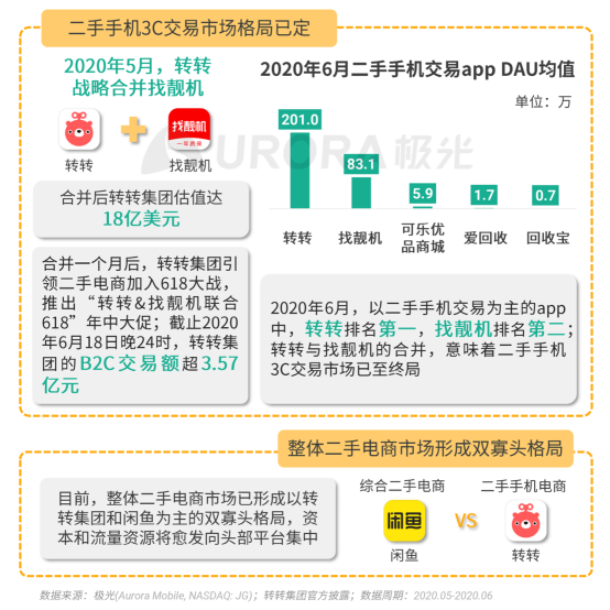 極光：2020Q2直播行情持續(xù)火爆，6月份滲透率上升至90.8%