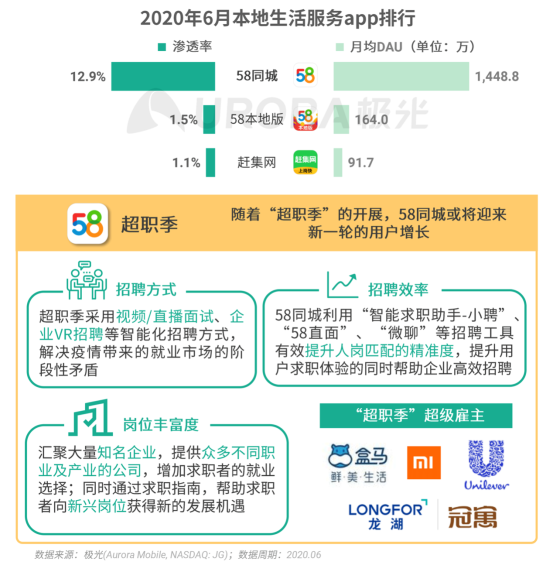 極光：2020Q2直播行情持續(xù)火爆，6月份滲透率上升至90.8%