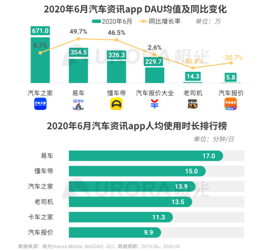 極光：2020Q2直播行情持續(xù)火爆，6月份滲透率上升至90.8%