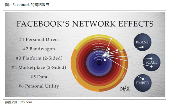 老虎證券：疫情和抵制遲早過去 Facebook加碼電商業(yè)務(wù)