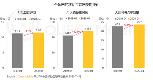 京東移動(dòng)中臺(tái)EMOP全面開放 構(gòu)建企業(yè)數(shù)字化新生態(tài)