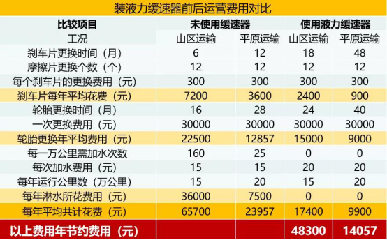 想知道綠通掙錢(qián)秘籍？還得看乘龍H7綠通高效大房車(chē)